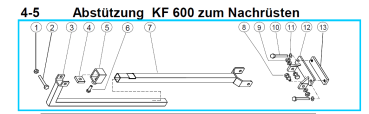 Original Abstützung zum Nachrüsten für Fleika KF 600 Kernbohrständer
