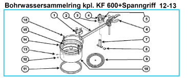 Original Bohrwassersammelring mit Spanngriff für Fleika KF 600 Kernbohrständer